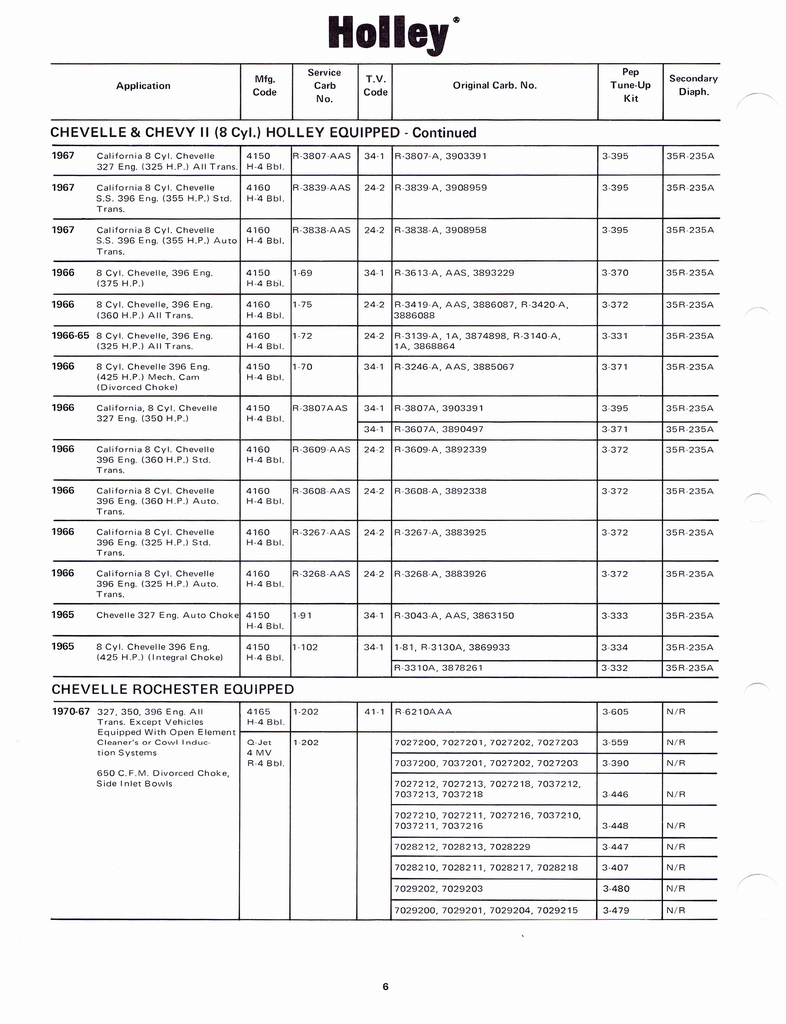 n_Holley Kits and Parts 1971 012.jpg